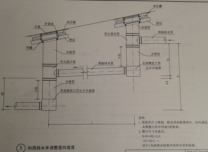 塑料檢查井豎向標高及坡度調整（二）