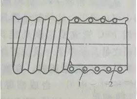 你知道合格的硬質聚氯乙烯螺旋增強PVC軟管有哪些要求嗎？