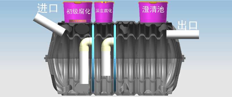 三格塑料化糞池廁所的制作原理及技術詳解