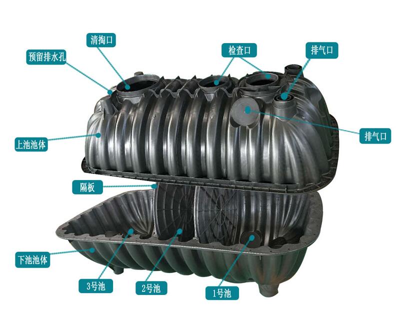 三格塑料化糞池外接凈化溝或凈化坑實施辦法