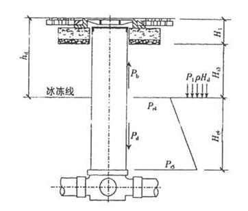 塑料檢查井凍土層注意事項(xiàng)